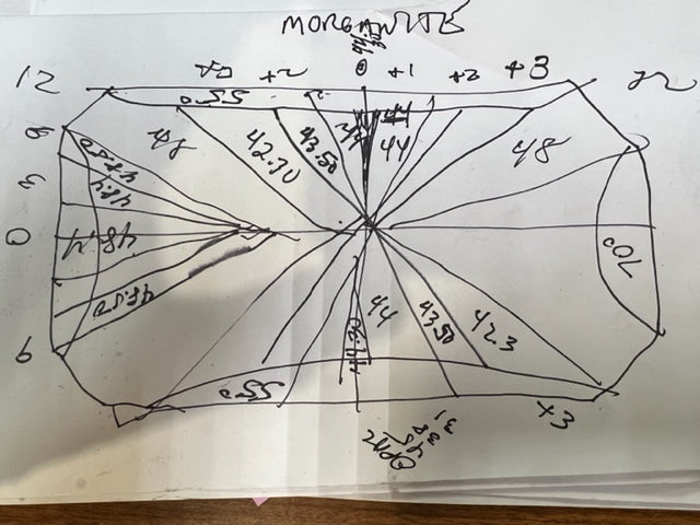 For Renee: Barion Style Emerald Cut Morganite Gemstone 3.97 Carats