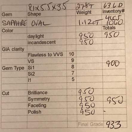 Oval Sapphire Gemstone 1.12 Carats