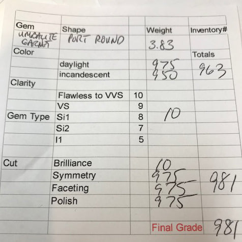 Violet Red Round Portuguese Cut Umbalite Garnet Gemstone 3.83 Carats