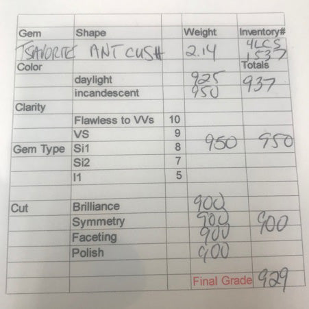 Vivid Green Antique Cushion Tsavorite Garnet Gemstone 2.14 Carats