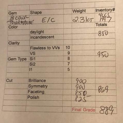 Bi-Color Tourmaline Gemstone 2.31 Carats