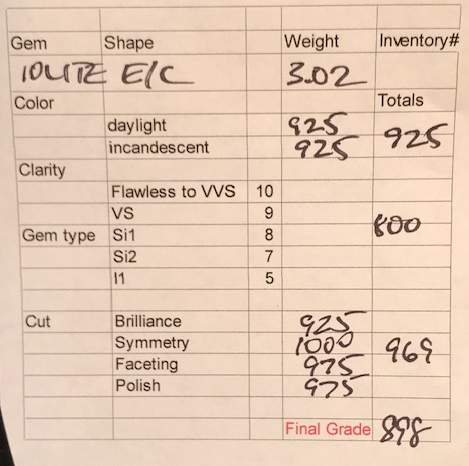 Blue Violet Emerald Cut Iolite Gemstone 3.02 Carats