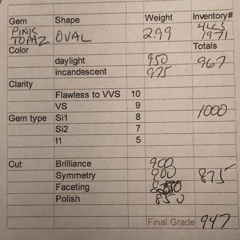 Pink  Imperial Oval Topaz Gemstone 2.99 Carats