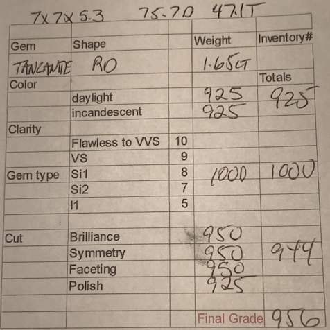 Blue Violet Round Brilliant Cut Tanzanite Gemstone 1.65 Carats